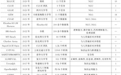 Comprehensive Summary of Large Language Model Evaluation Methods