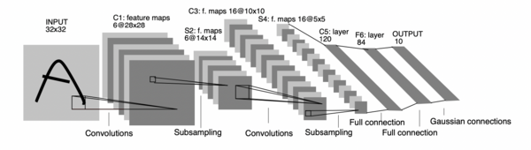 A Brief History of Deep Learning Over 60 Years