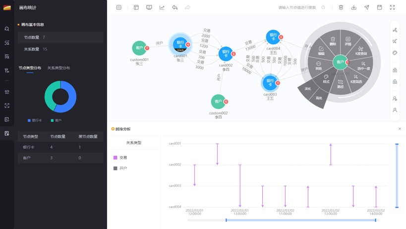 Core Functions and Application Architecture of Bangsheng Technology's Central Knowledge Graph