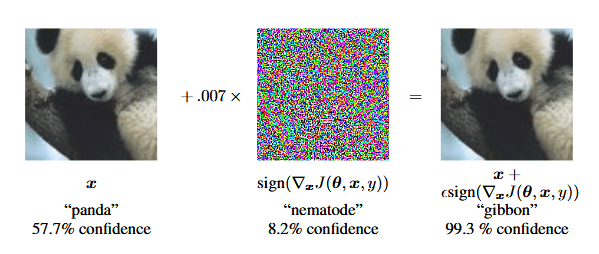 Commercial Applications of Computer Vision