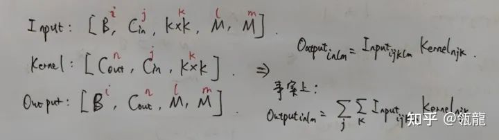 Derivation and Implementation of Convolution Operators Based on Pytorch