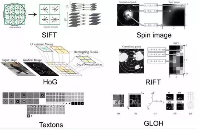 Deep Learning Quick Start Guide