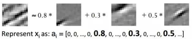 Deep Learning Quick Start Guide