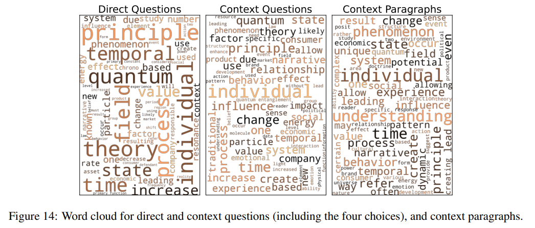 Unified Brain Circuit of LLMs? They Can Answer Fictional Questions Correctly