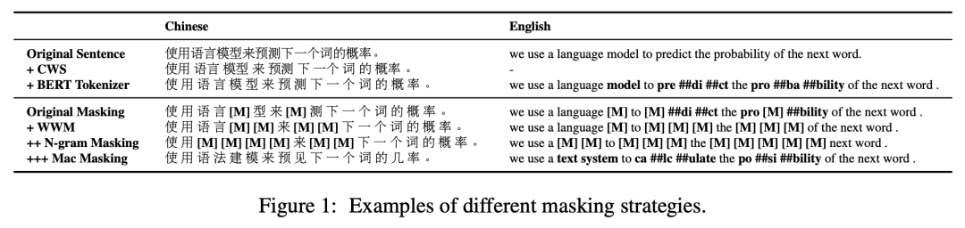HIT Liu Ting: How to Train a More Powerful Chinese Language Model?