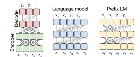 Controllable Image Generation Models Based on Diffusion