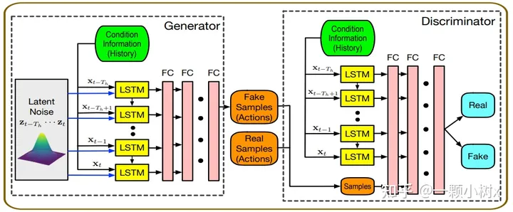 Applications and Impacts of Large Model Technology in Autonomous Driving