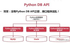 Using Python to Operate MySQL Database