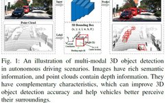 Latest Review on Multi-Modal 3D Object Detection in Autonomous Driving