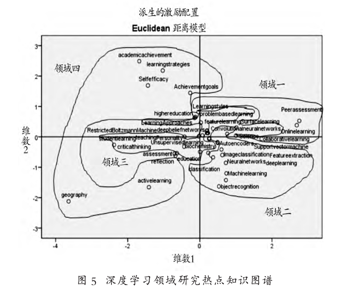 Research Status And Development Trends Of Deep Learning In The Last Decade