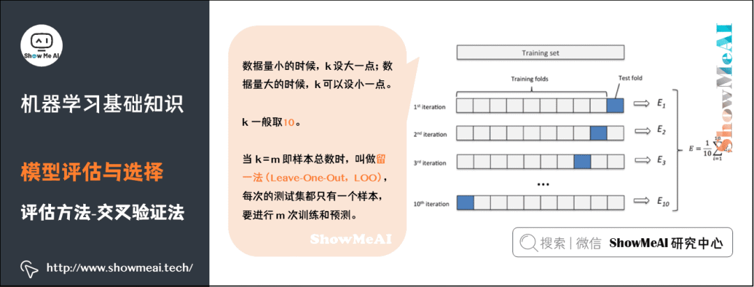 Illustration of 72 Basic Machine Learning Concepts