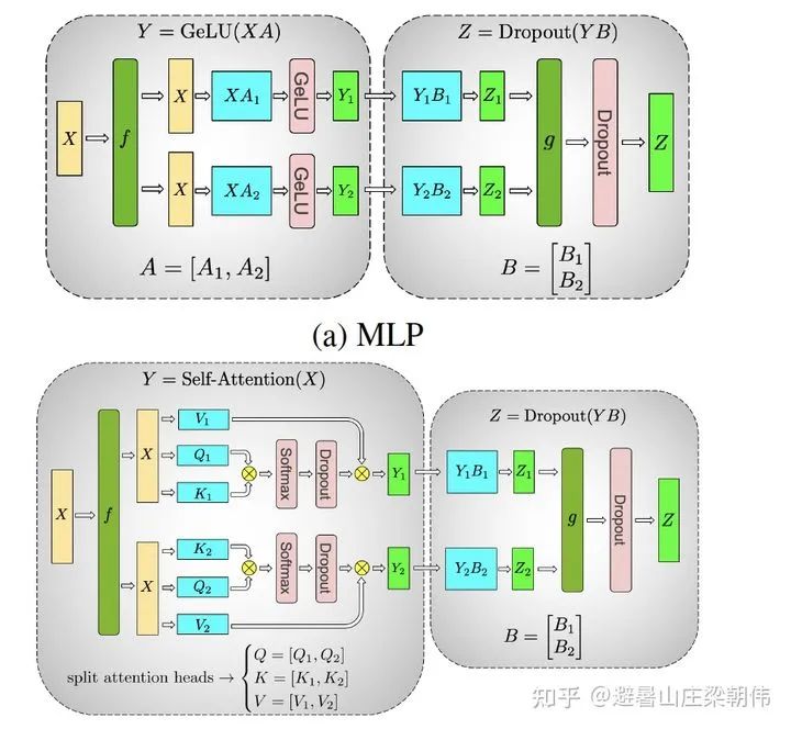 Latest Overview of Multimodal Pre-training Models