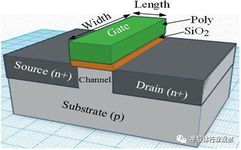In-Depth Analysis of CMOS, FinFET, SOI, and GaN Process Technologies