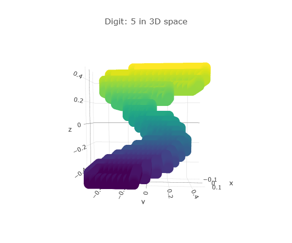 Building a 3D-CNN in TensorFlow