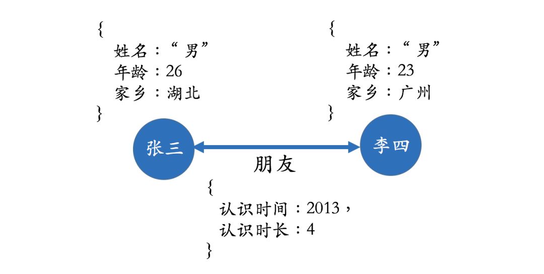 Technical and Applications of Knowledge Graphs