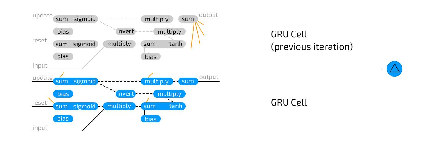 Deep Dive | Basics of Neural Networks: Seven Types of Units and Four Connection Methods