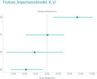 Summary of Explainable Algorithms for Machine Learning Models