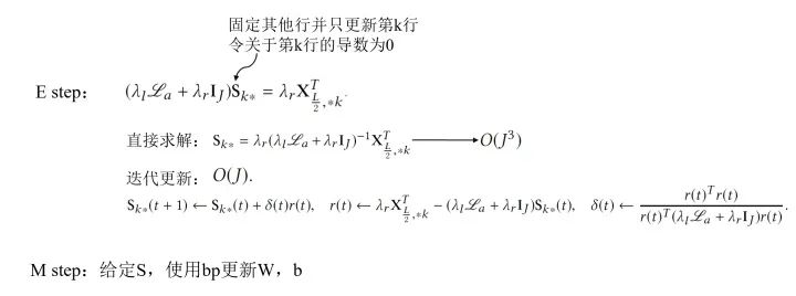 A Survey on Bayesian Deep Learning