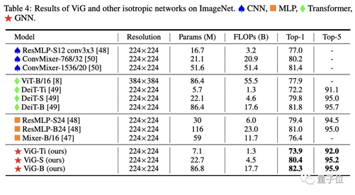 Graph Neural Networks (GNN) for Image Data Processing