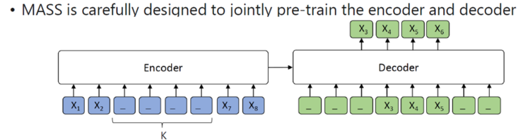 Current Status and Analysis of Pre-trained Models in NLP