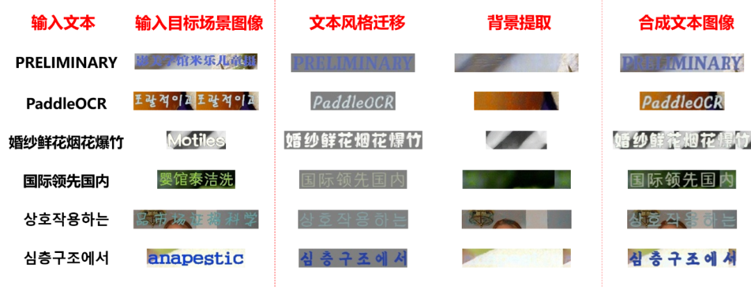 PaddleOCR v2: 7% Improvement in Accuracy, 220% Speed Boost