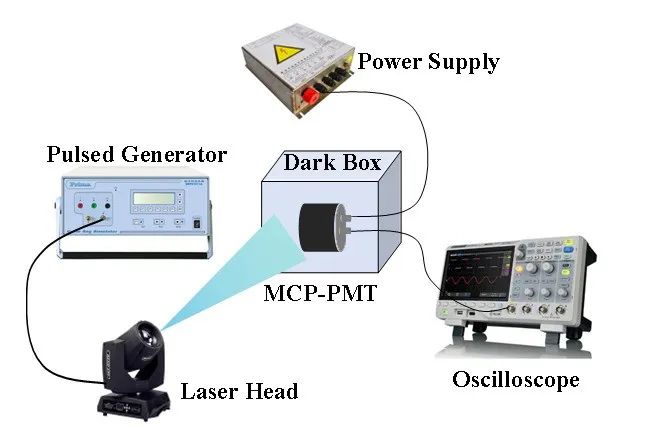 Dynamic Range Study of MCP-PMT Under Visible Light Pulse Input