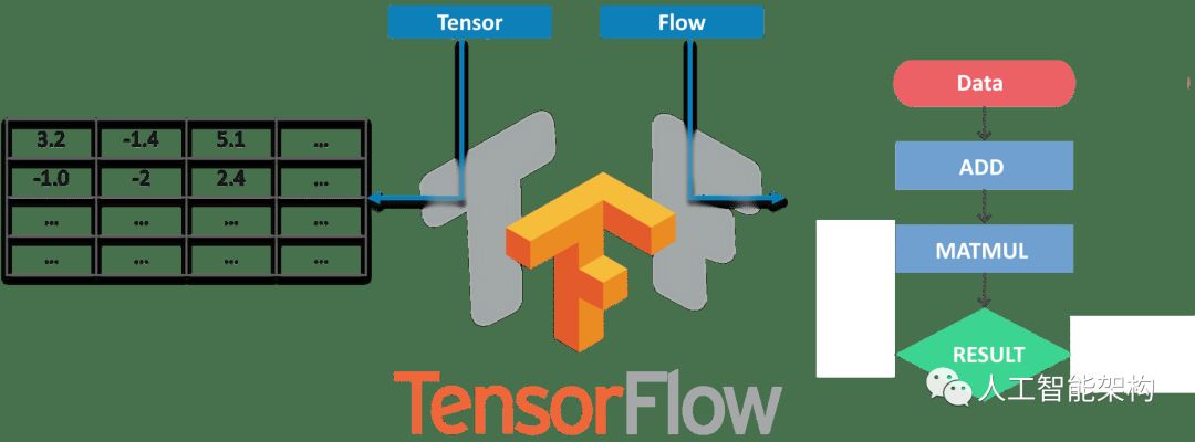 Object Detection Tutorial in TensorFlow: Real-Time Detection