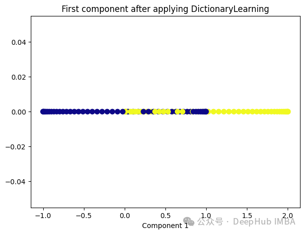 Comparison Summary of 10 Nonlinear Dimensionality Reduction Techniques in Machine Learning
