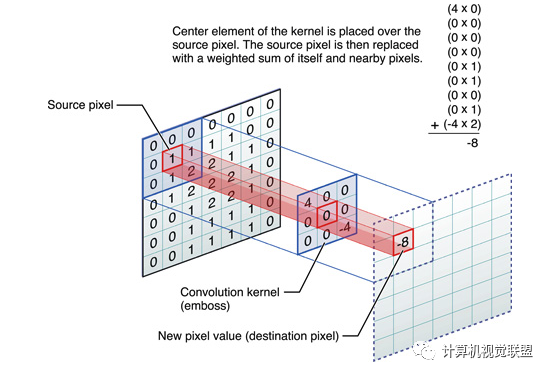 In-Depth Understanding of Deep Learning Semantic Segmentation