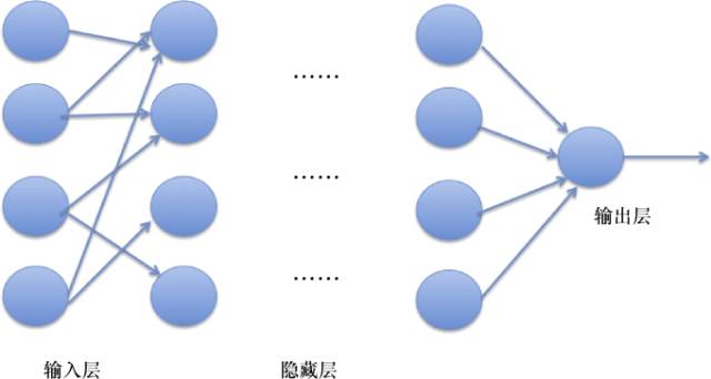 Introduction to Deep Learning
