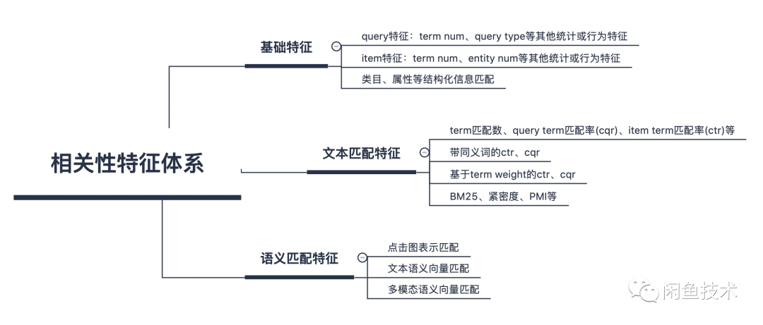 Industry Summary | BERT's Various Applications