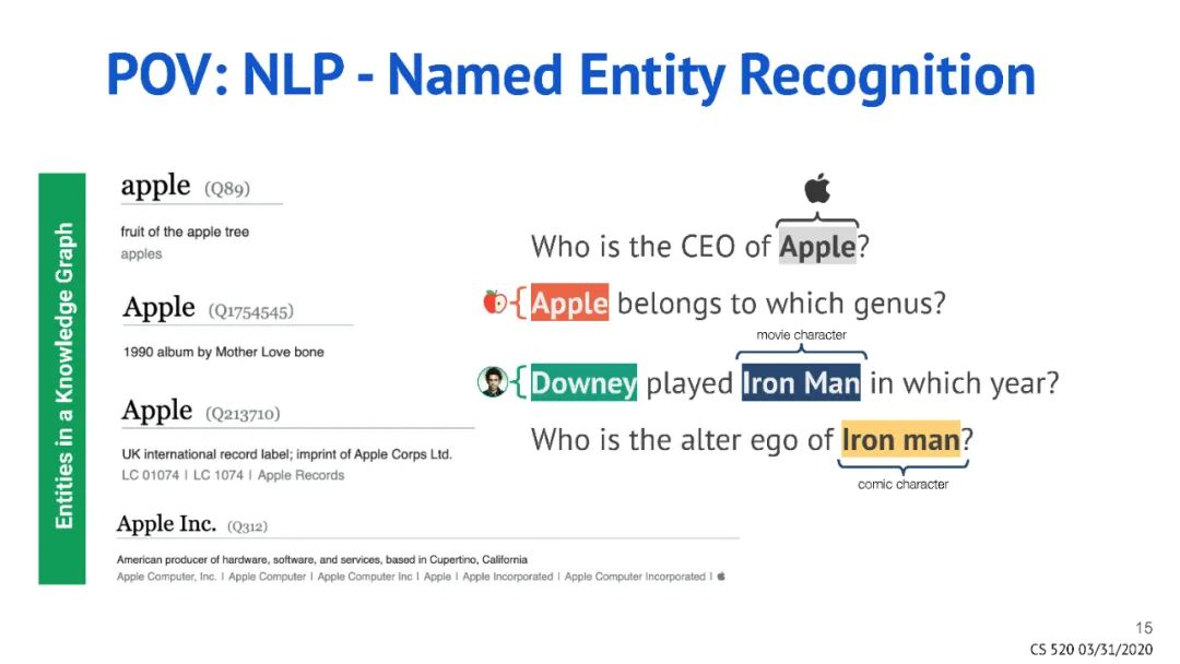 What Is a Knowledge Graph? Insights from Top Conferences
