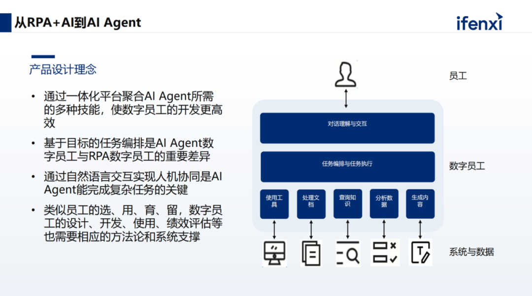 Three Stages of Scaling Digital Employees from RPA to AI Agent