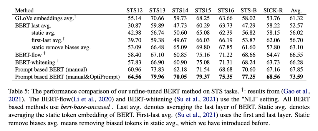 Prompt-Based Contrastive Learning for Sentence Representation