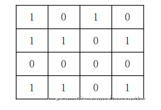 Computer Vision and Image Processing Operations