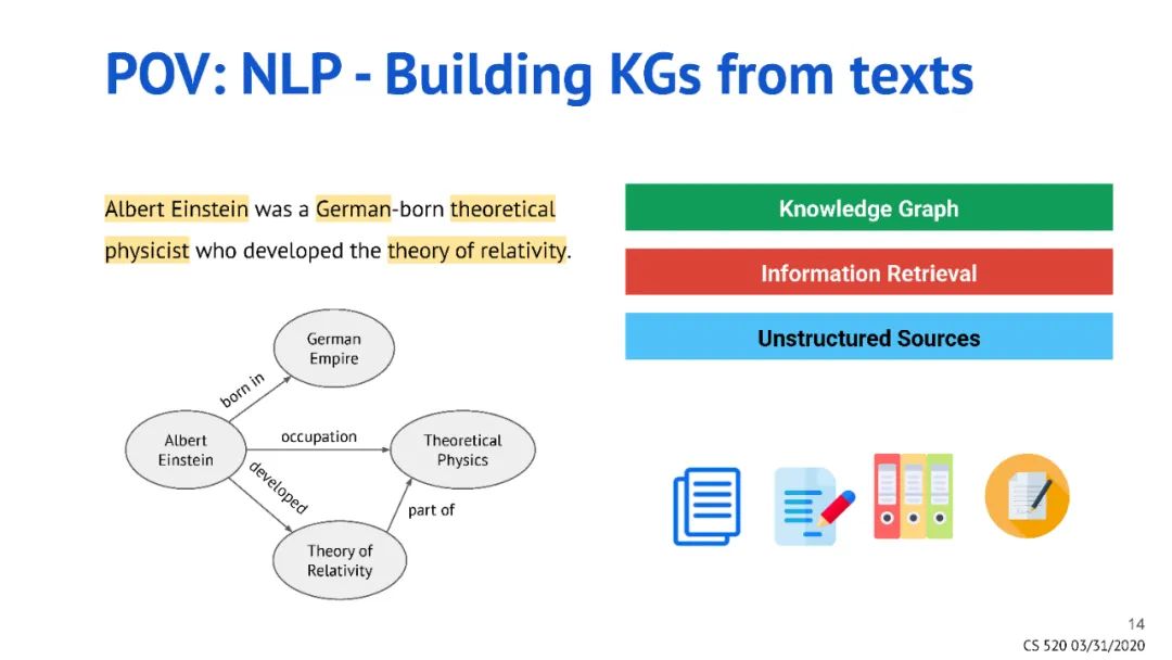 What Is a Knowledge Graph? Insights from Top Conferences