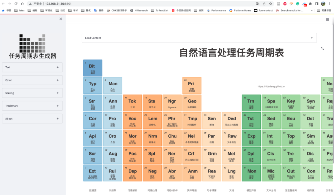 Streamlit Natural Language Processing Periodic Table Generator