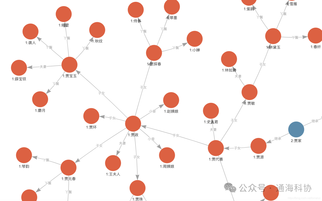 Understanding Knowledge Graphs: A Family Tree Analogy