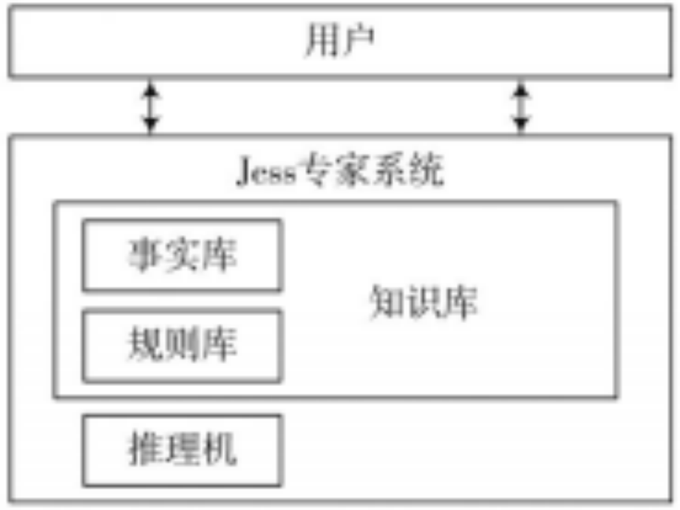 Design and Implementation of Intelligent Decision Expert System in Bridge Monitoring