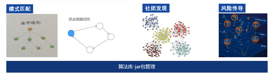 Core Functions and Application Architecture of Bangsheng Technology's Central Knowledge Graph