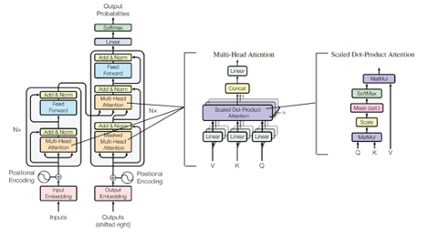 The Evolution and Future of ChatGPT