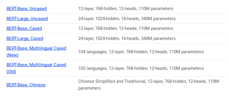 Decoding BERT: Understanding Its Impact on NLP