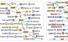 Overview of Large Models for Time Series and Spatio-Temporal Data