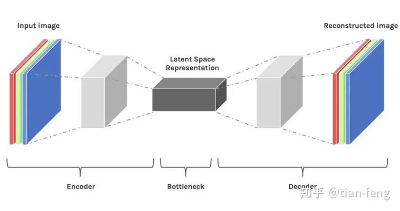 Understanding Stable Diffusion Principles in Simple Terms