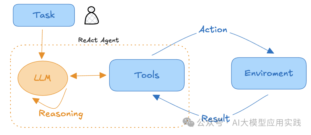 DeepSeek & LangGraph: Evaluating Reasoning Models in Agent Applications