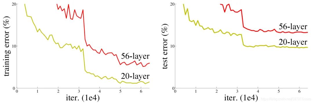 Reproducing Classic Backbone Networks Based on PyTorch