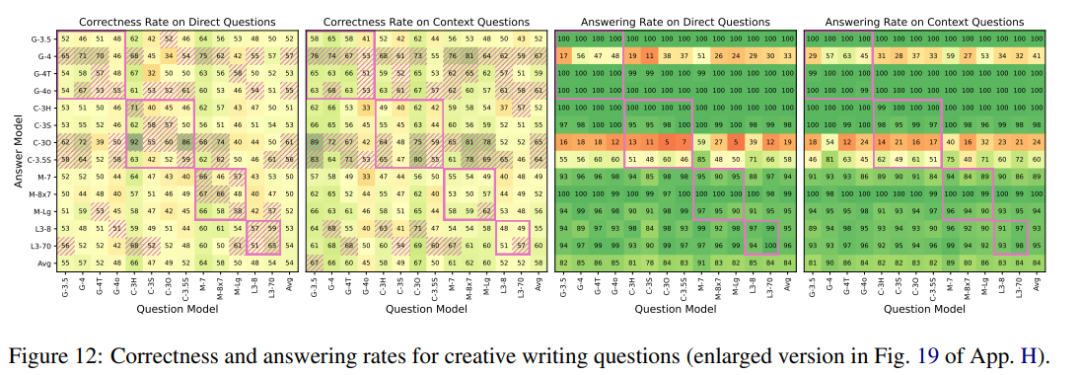 Unified Brain Circuit of LLMs? They Can Answer Fictional Questions Correctly