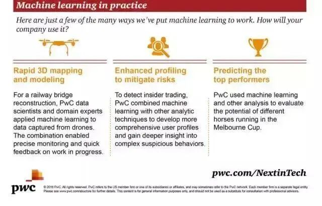 Understanding Machine Learning: Concepts, Schools, and Algorithms