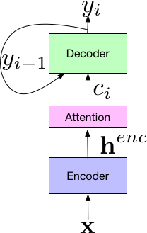 A Brief History of Speech Recognition Technology
