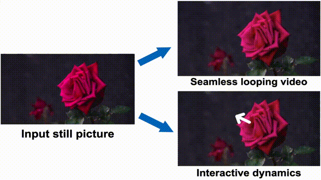 Enhanced Control in AI-Generated Video Services